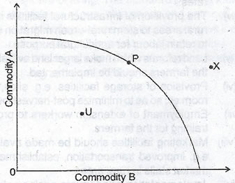 WAEC Economics 2016 Answer to Question 3b